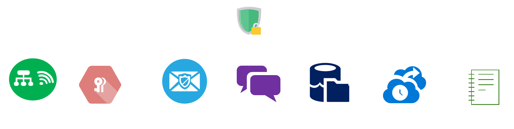 Cybersecurity protection for business data - firewall, encryption, and threat monitoring services