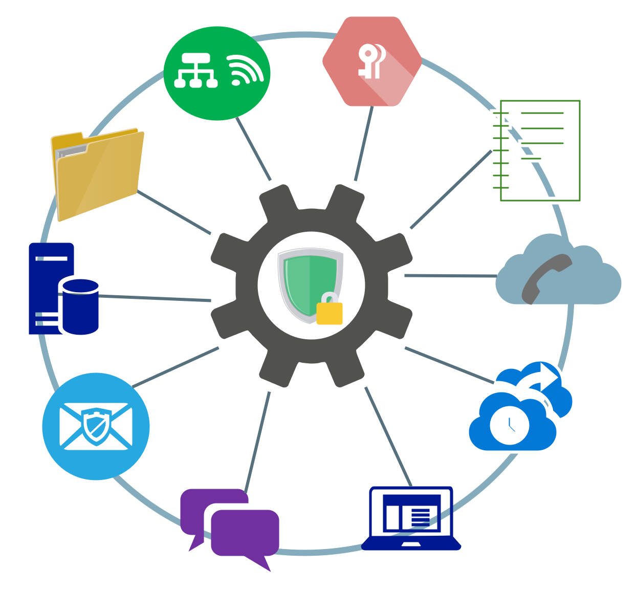 Managed IT Services (Up to 10 Users)