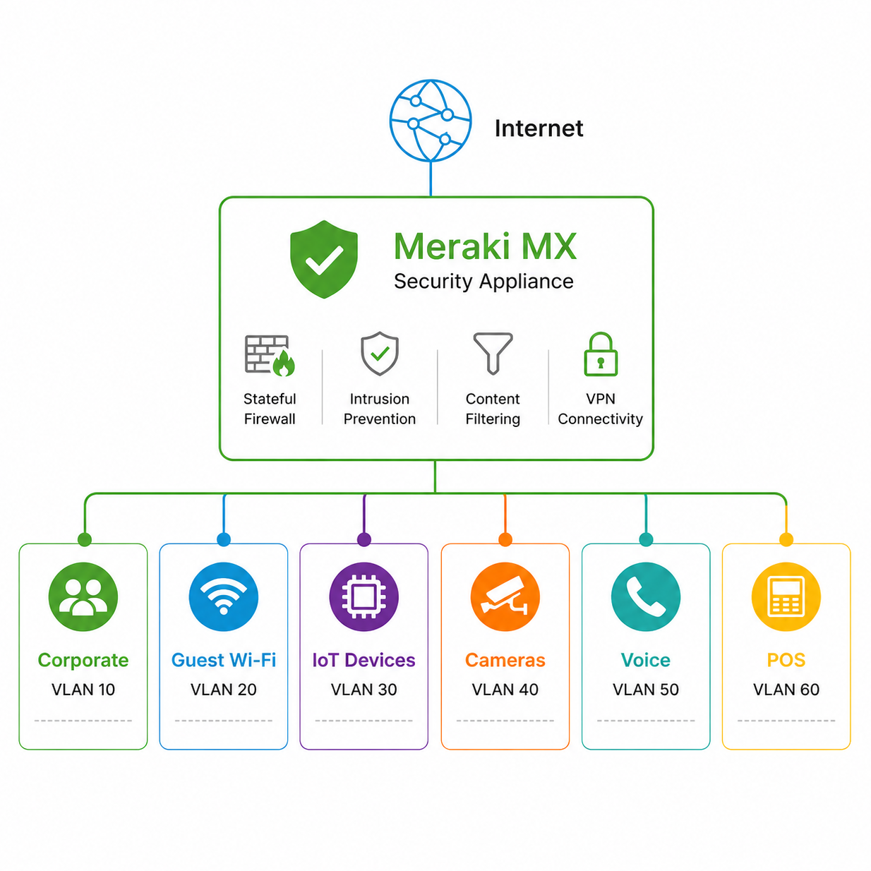 Network segmentation overview diagram