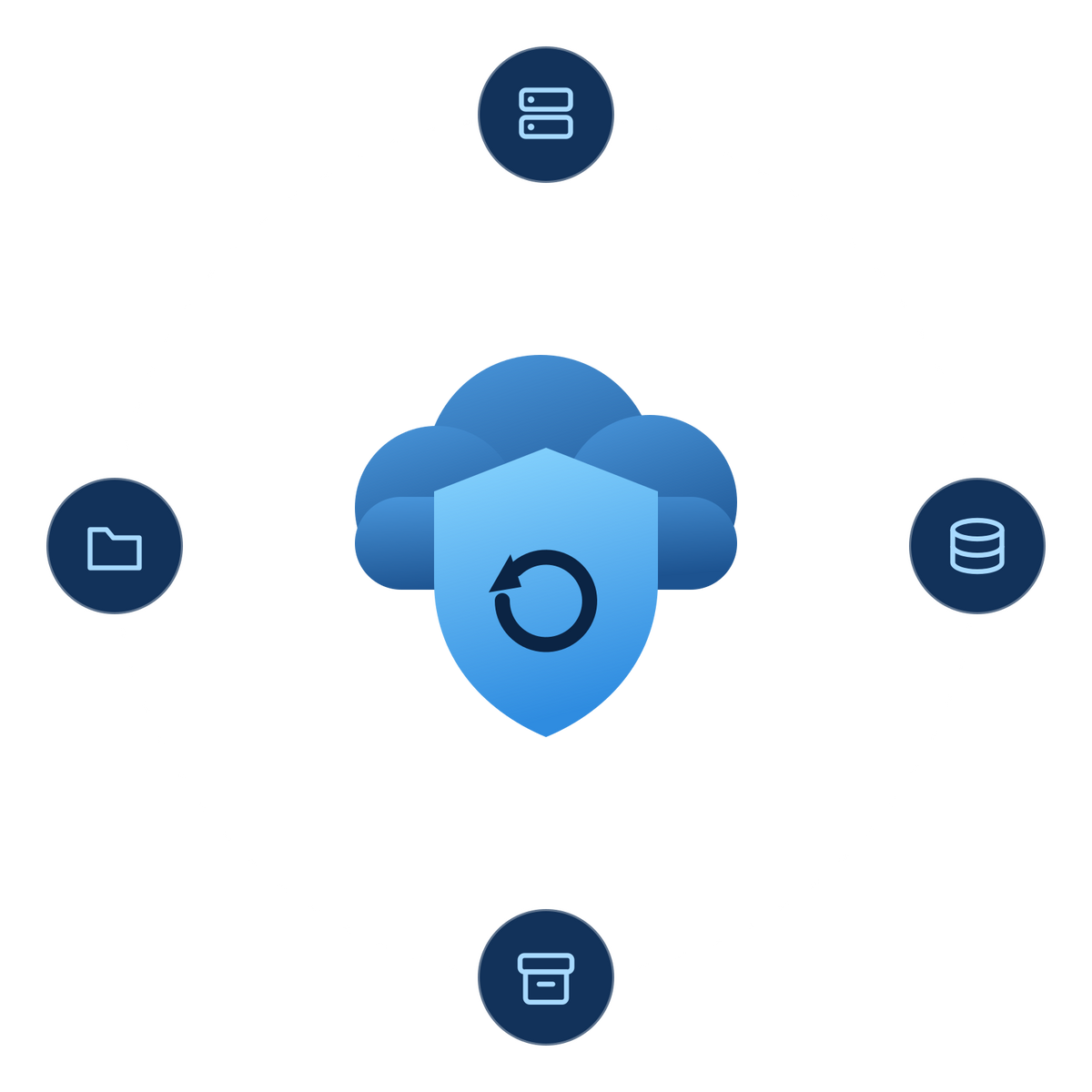 Cloud and hybrid backup — a cloud with a shield in front of it, surrounded by server, database, storage and folder icons