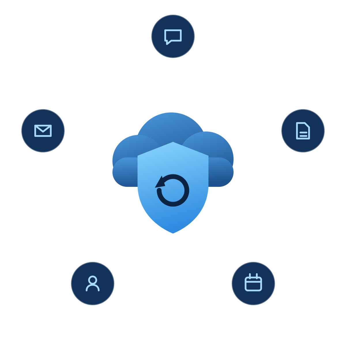 Microsoft 365 backup and recovery — cloud protected by a shield, surrounded by mail, files, calendar, people and chat