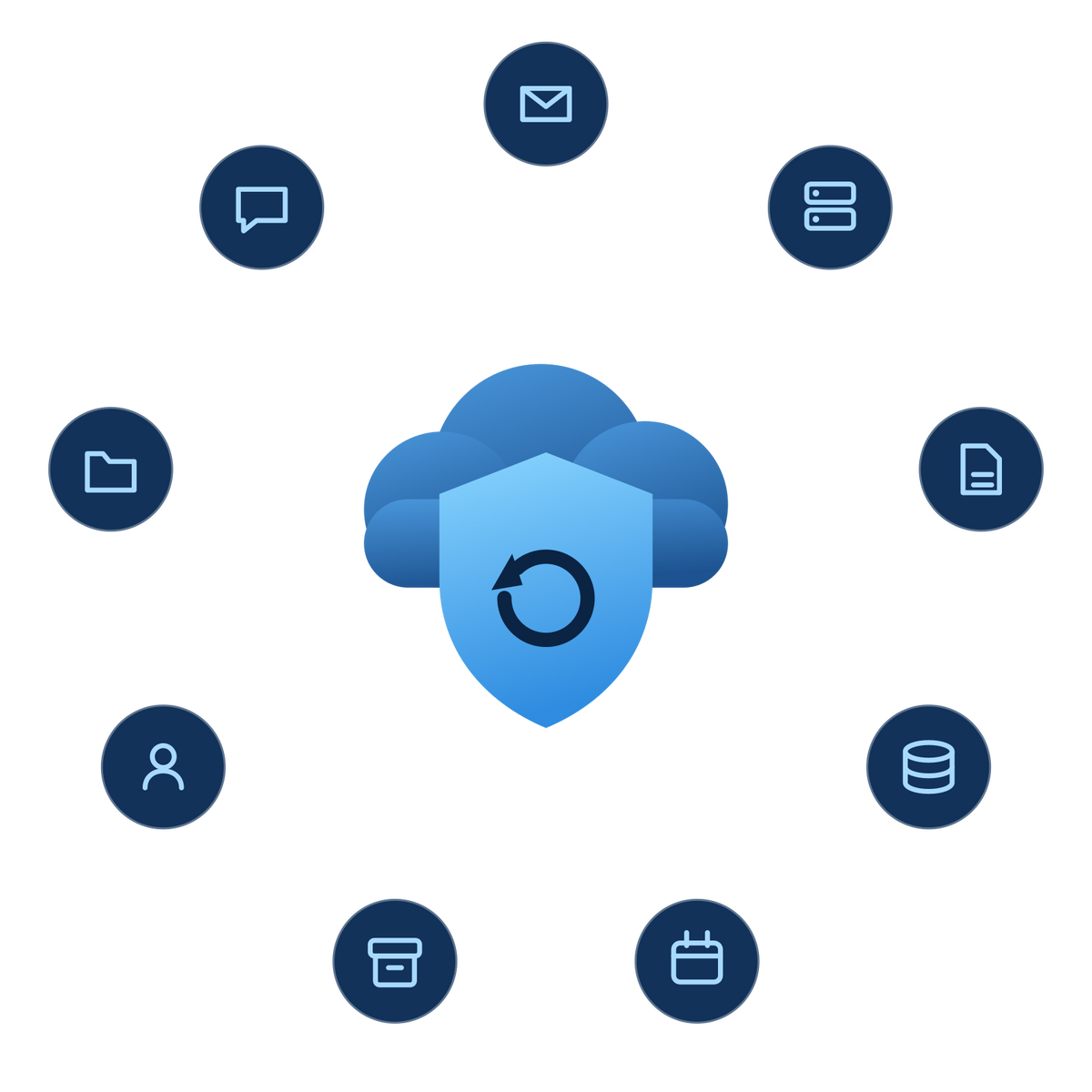 Backup for schools — a cloud protected by a shield, surrounded by mail, files, calendar, people, chat, server, database, storage and folder icons